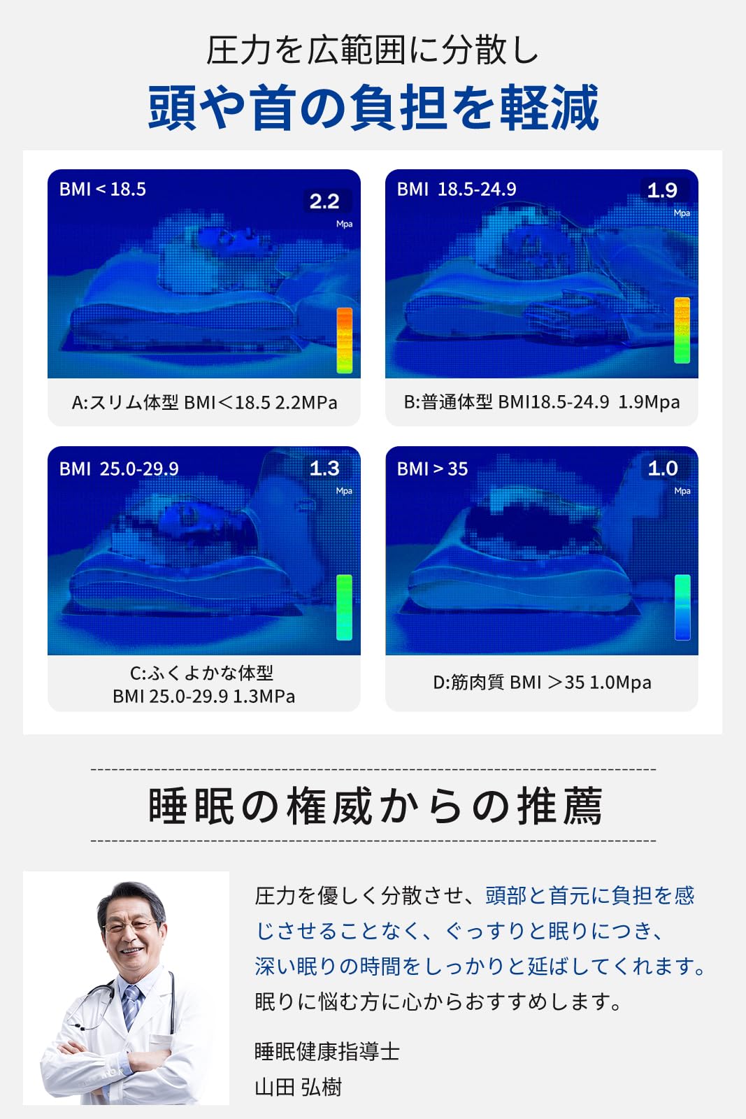 Amazon｜【最高級×5つ星ホテル仕様】 首元をやさしく支える ネック